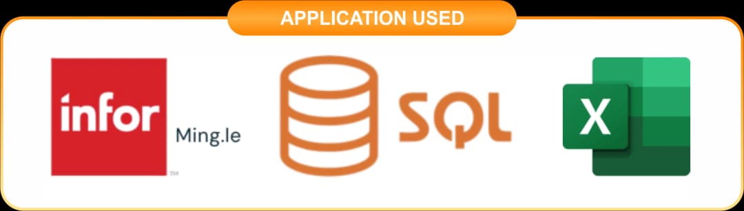Gebruikte applicaties: Infor Mingle, SQL, Excel